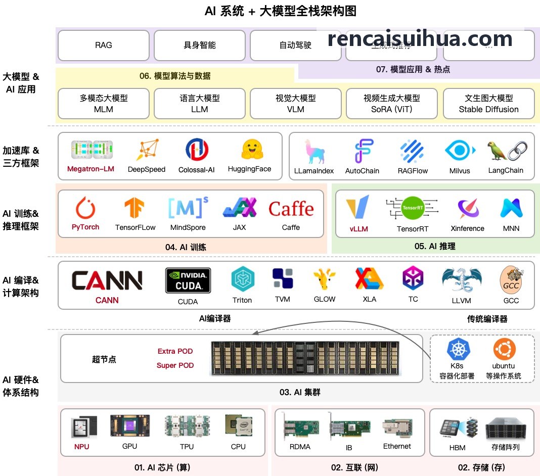 J9精选未来科技城创新产业园招商项目